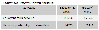 Kliknij aby powiększyć