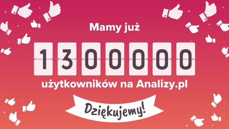 Analizy.pl - podsumowanie 2023 roku