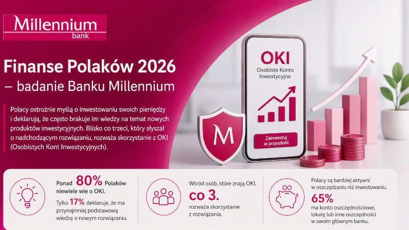 Bank Millennium: Finanse Polaków 2026 – Co Polacy myślą o OKI?