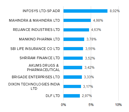 Allianz India