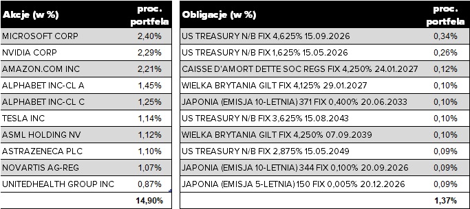 Allianz Multistrategia