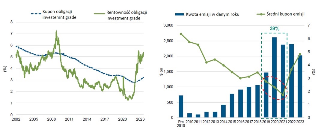 PIMCO