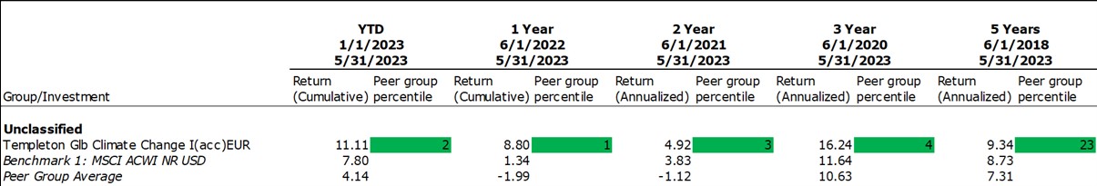 Templeton Global Climate
