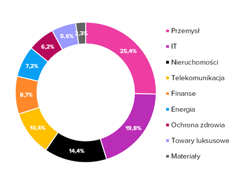 UNIQA Selective Equity