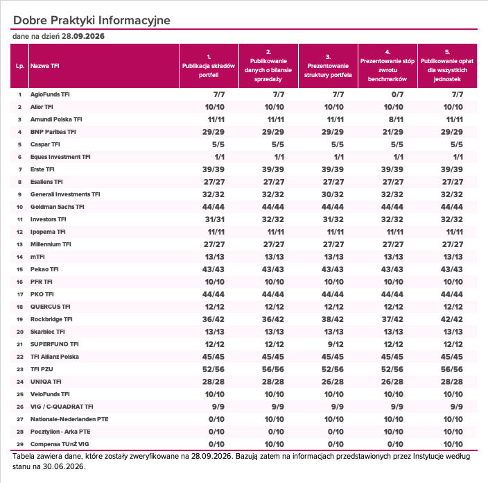 Dobre praktyki inwestycyjne - wrzesień 2026