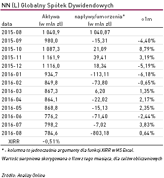 https://www.analizy.pl/news_att/wiadomosci_2016/2016-09-26_Investor_return.png
