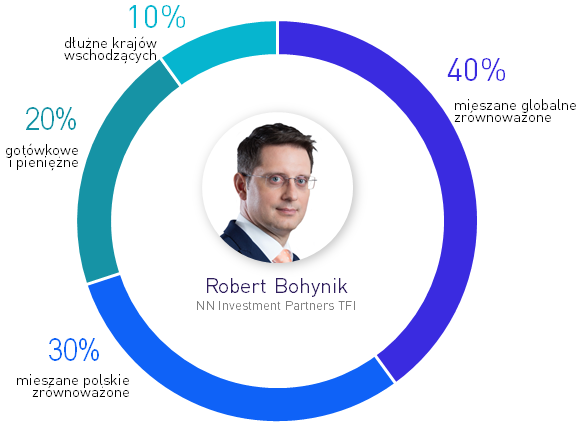 Robert Bohynik