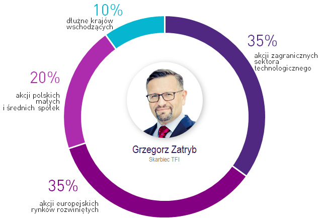 Grzegorz Zatryb