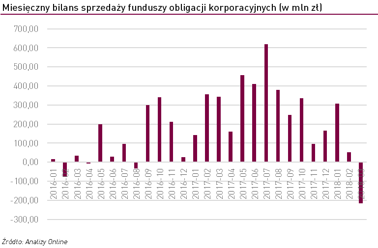 miesięczny bilans sprzedaży 