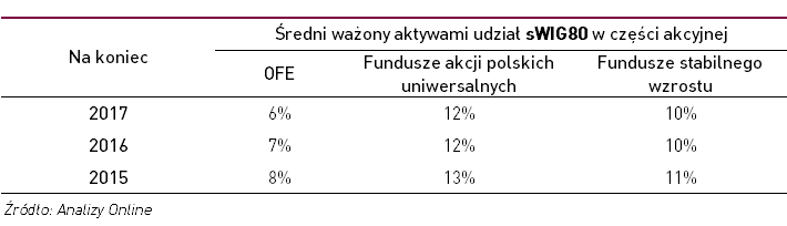 średni ważony udziałami udział sWIG80