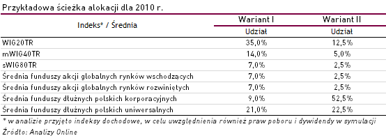 przykładowa ścieżka alokacji