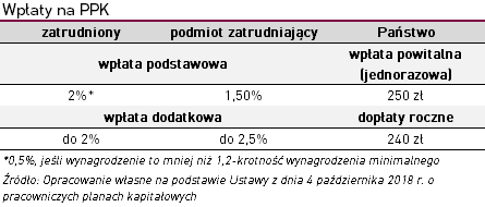 wpłaty na ppk