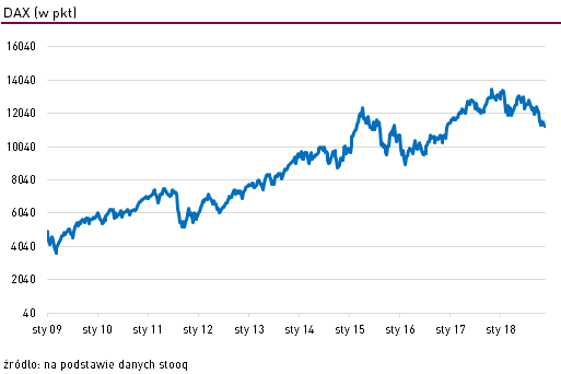DAX