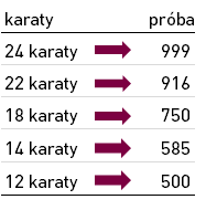 karaty