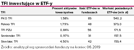 TFI ETF