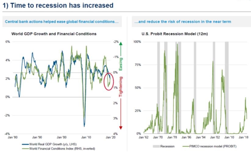 PIMCO