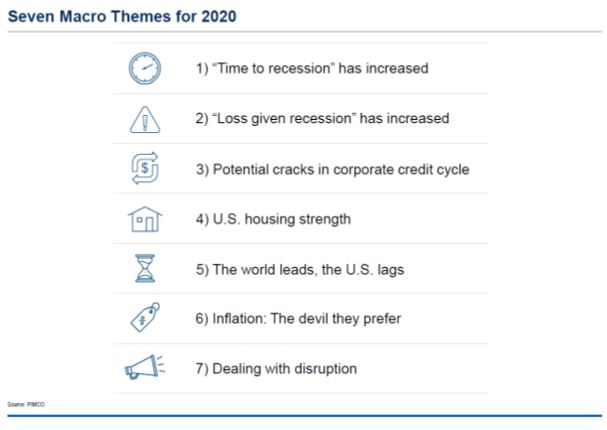 PIMCO