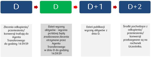 rozliczenia PKO