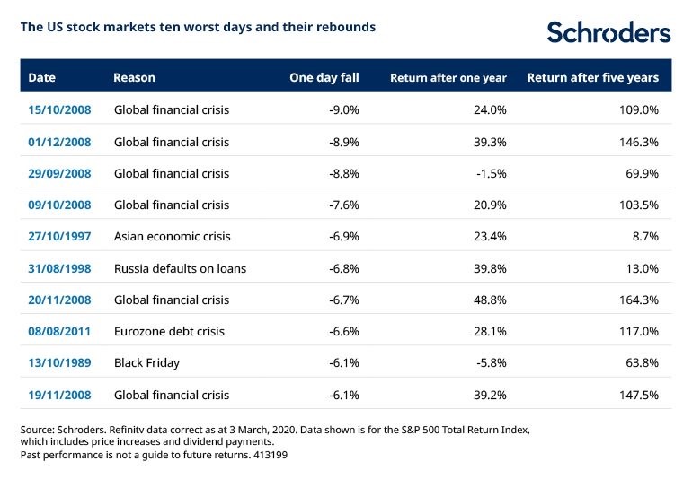 Schroders