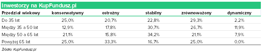 Inwestorzy na kupfundusz.pl