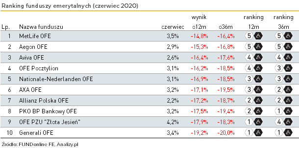Ranking OFE - 06.2020