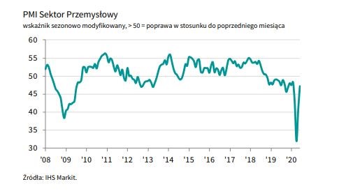 Piotr Kuczyński komentuje tydzień