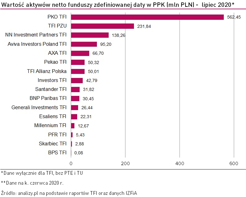 Aktywa funduszy inwestycyjnych
