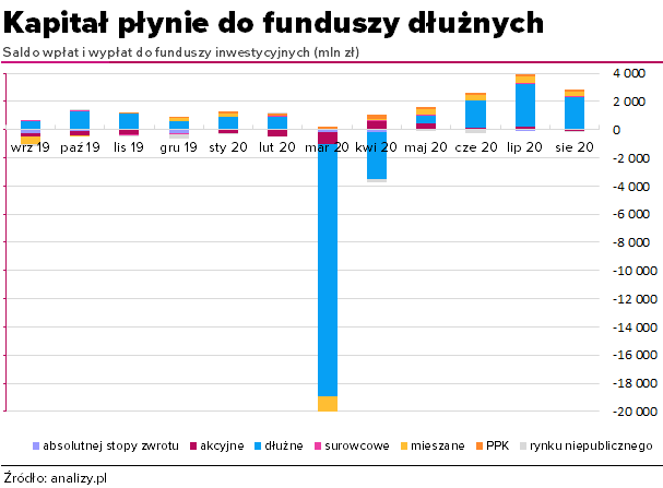 Saldo wpłat i wypłat