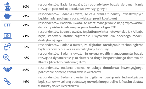 Dystrybucja funduszy