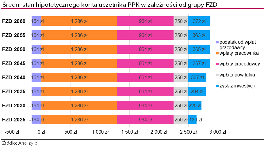 PPK