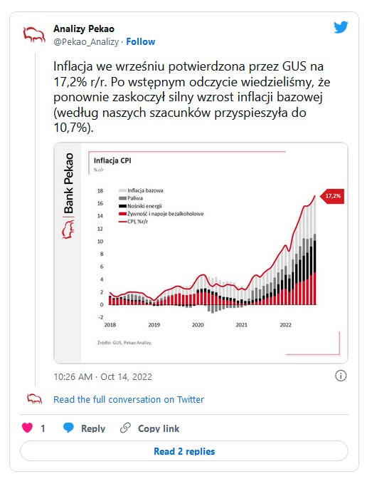 Inflacja we wrześniu 2022