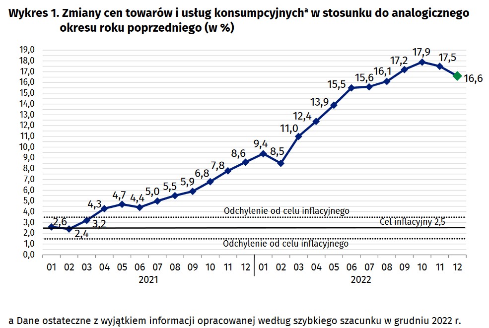 Inflacja szybki szacunek grudzień 2023