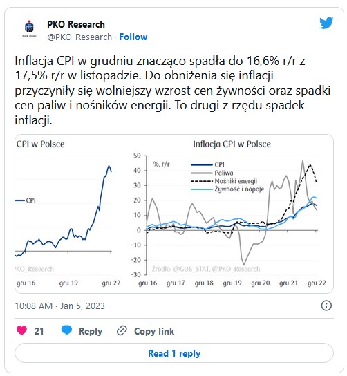 Inflacja flash grudzien 2022