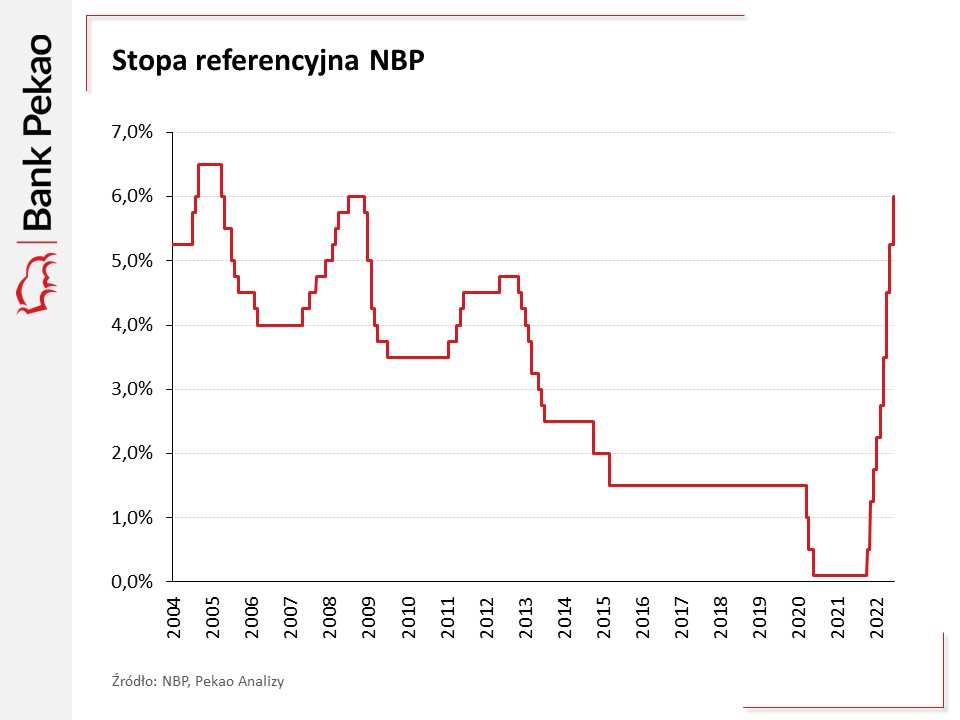 Stopa referencyjna