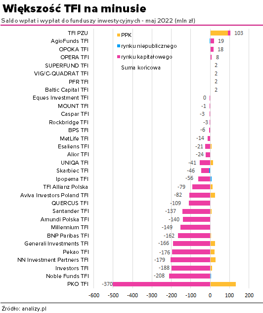Flowy TFI - maj 2022