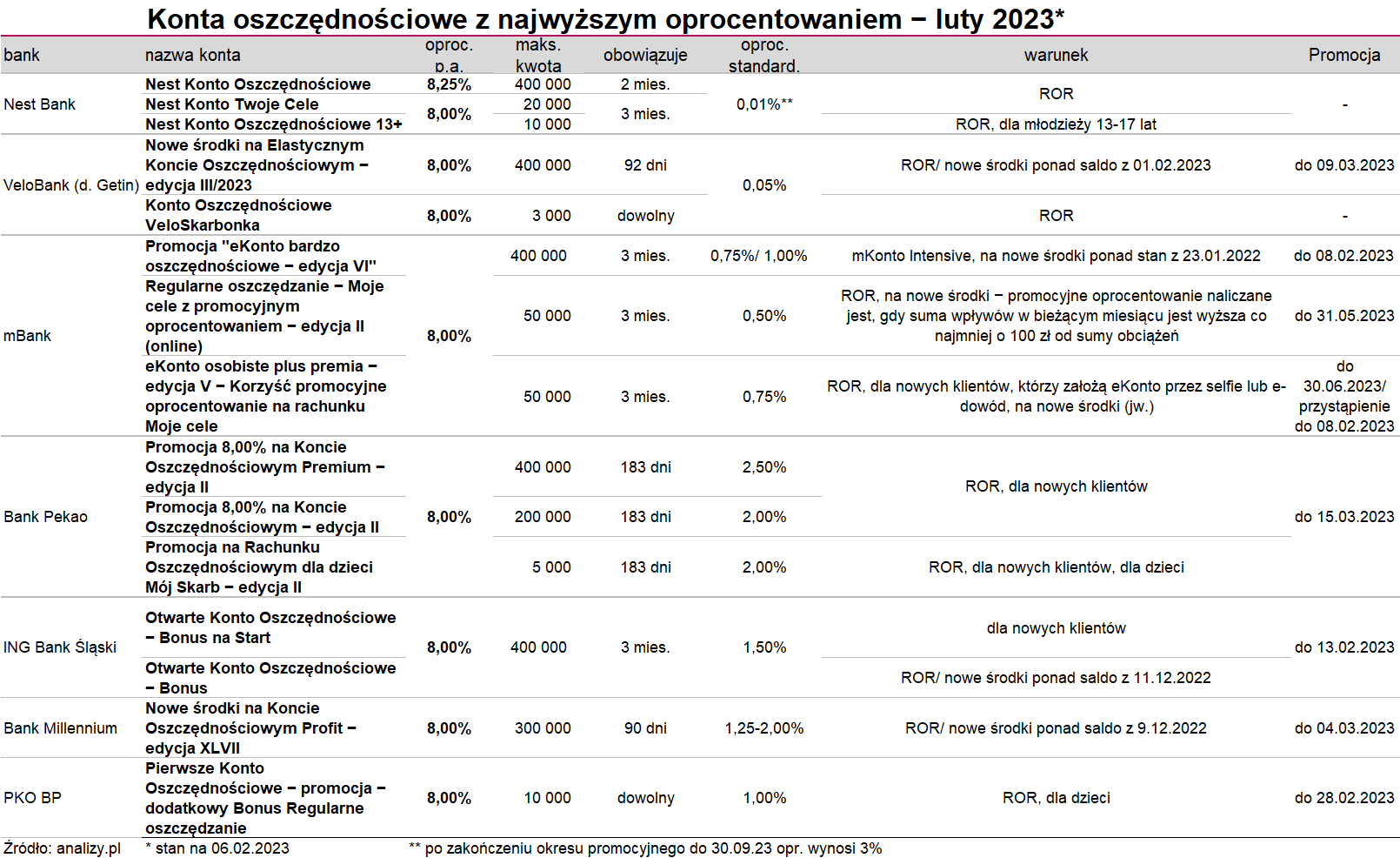 Konta oszczędnościowe zmiana Velobank