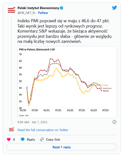 PMI maj 2023