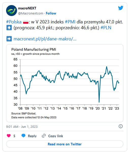 PMI za maj 2023