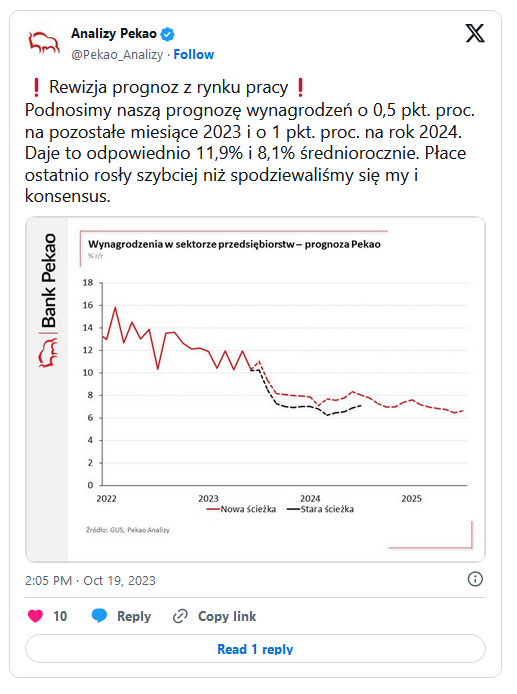 Prognoza wynagrodzeń w firmach Pekao
