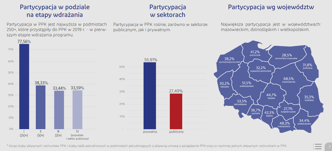 Biuletyn PPK wrzesień 2024
