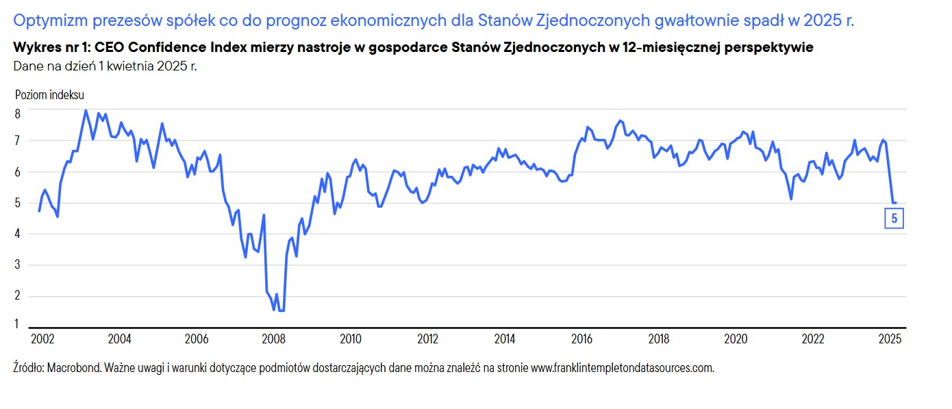 Nastroje prezesów spółek