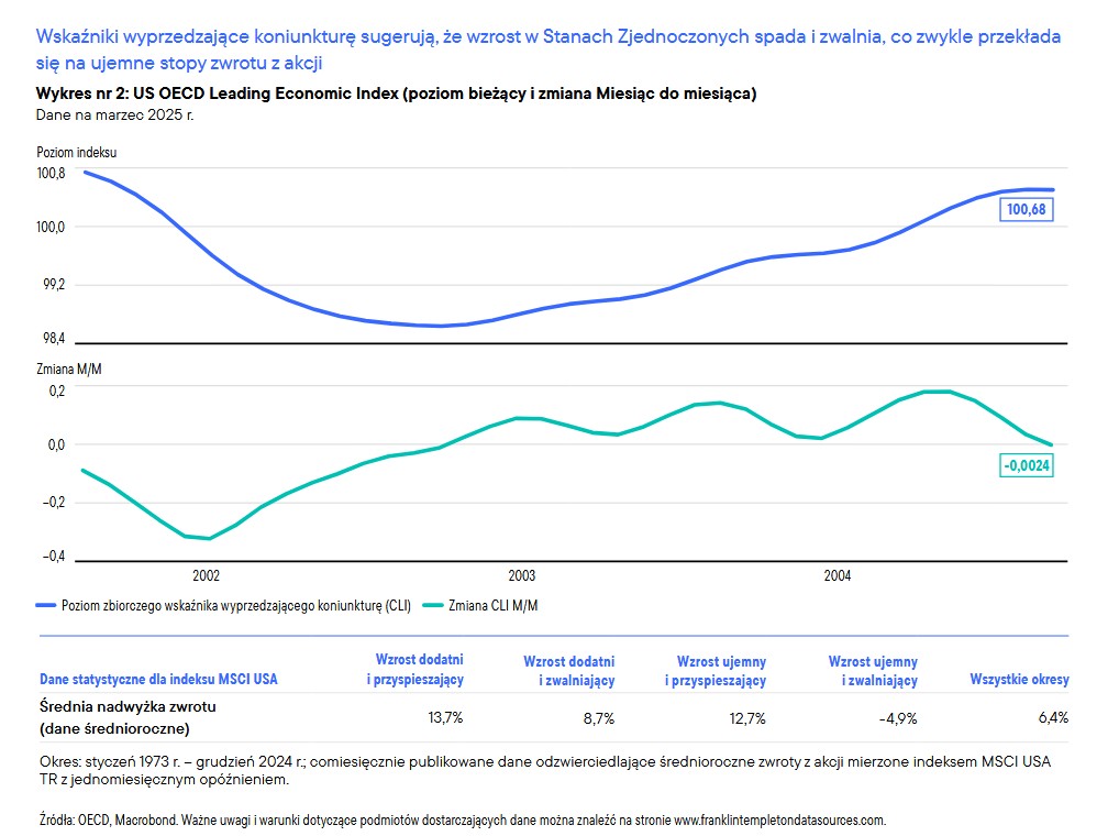 Stopy zwrotu z akcji