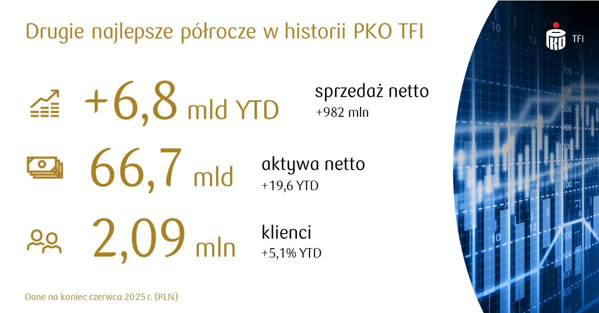 PKO TFI