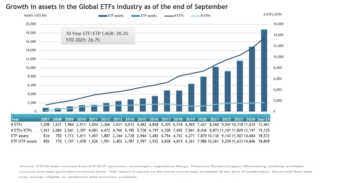 Aktywa ETF świat wrzesień 2025