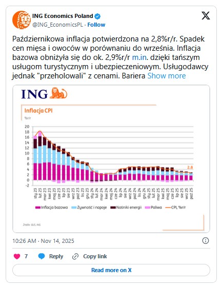 Inflacja październik 2025