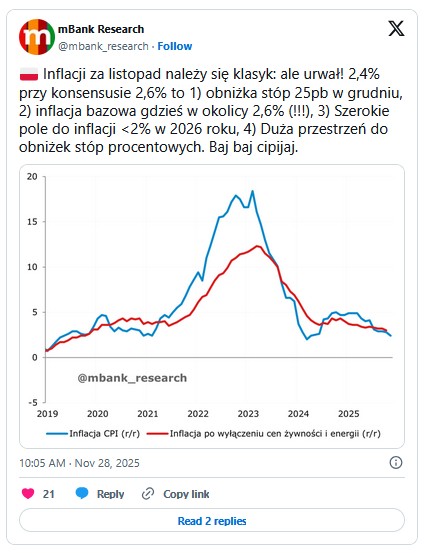 Inflacja listopad 2025, komentarz mBanku