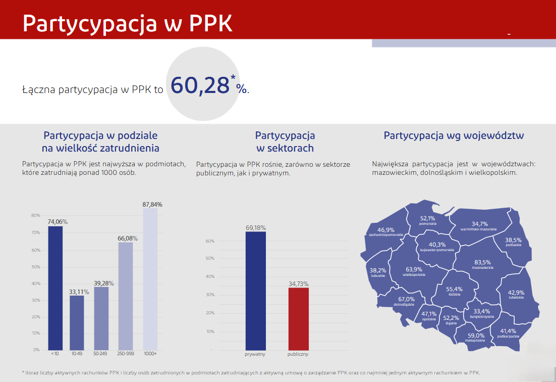 PPK partycypacja kwiecień 2026