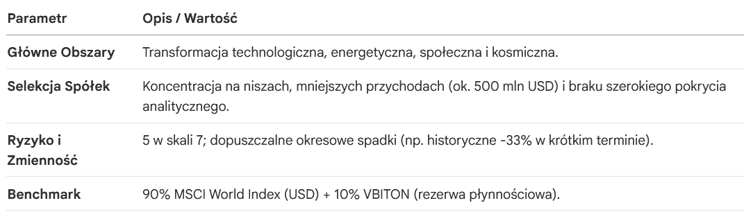 Skarbiec Nowej Generacji