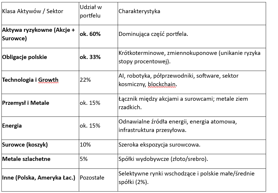 Caspar Kompas Rynkowy