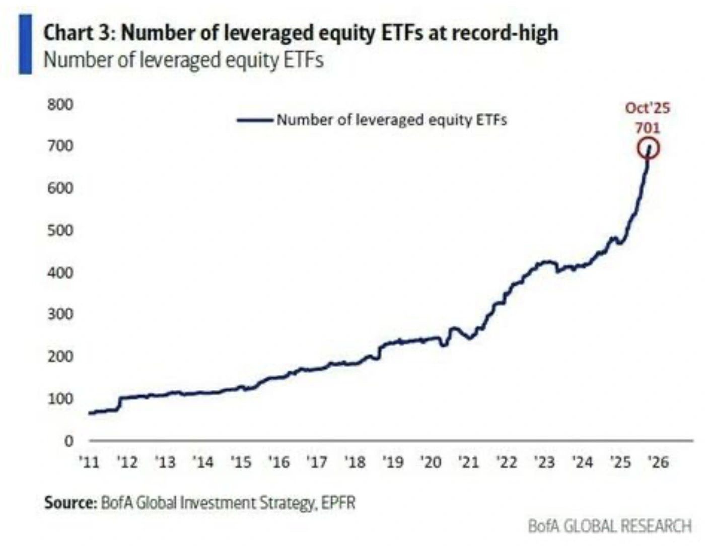 ETF-y lewarowane - liczba